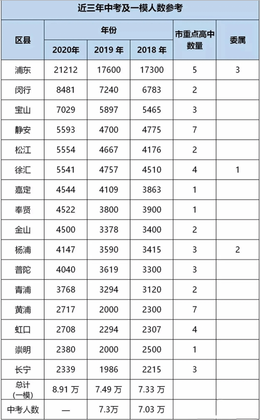 正定县人口近几年统计_人口普查(2)