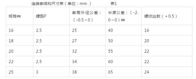 钢筋直螺纹连接施工技术交底_套筒