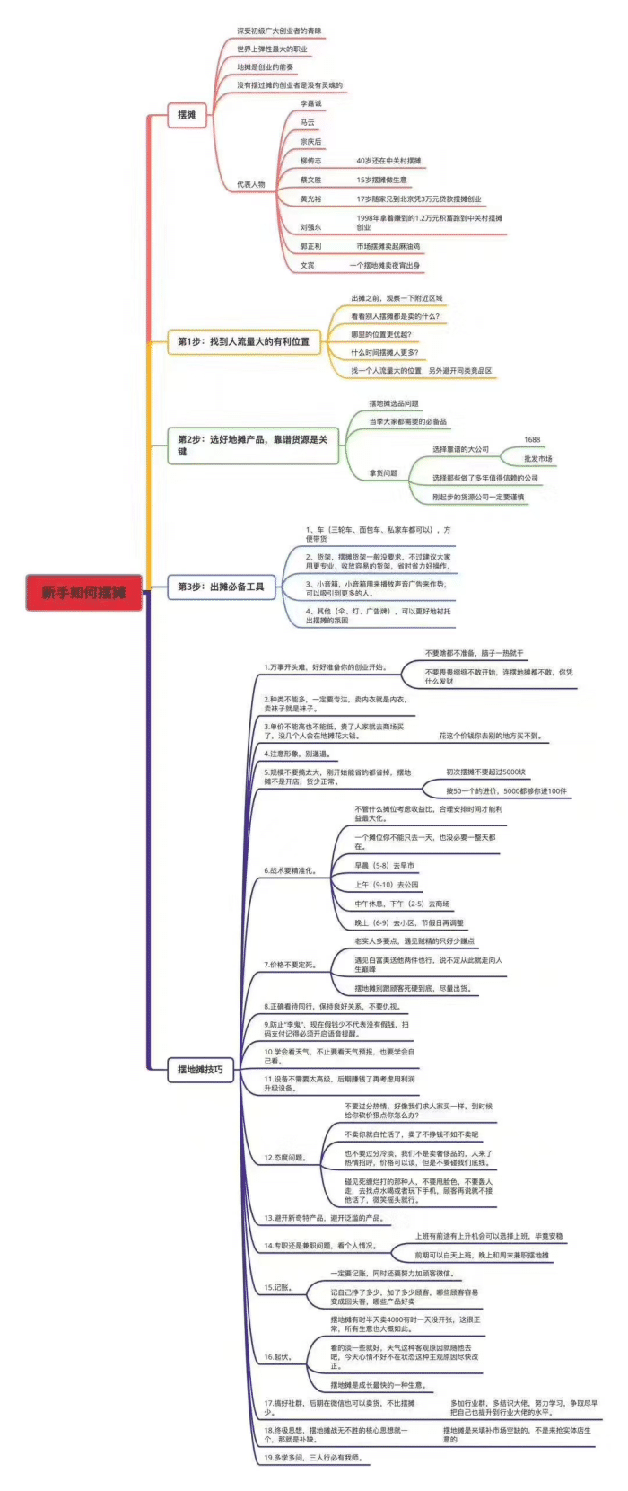 目前全国地摊经济占就业总量的比重