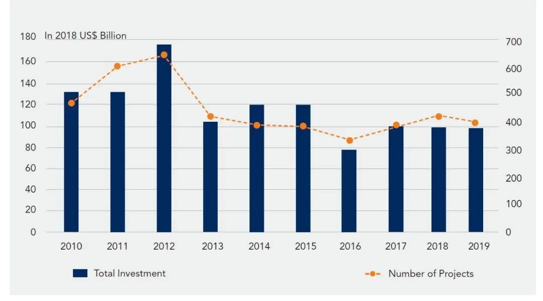 世界基础建设投资占gdp比例_中国近年过度投资约占GDP10 普通家庭年承担4 成本(2)