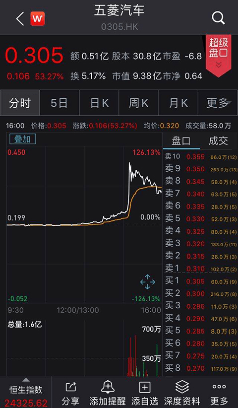 港股五菱汽车6月3日股价走势