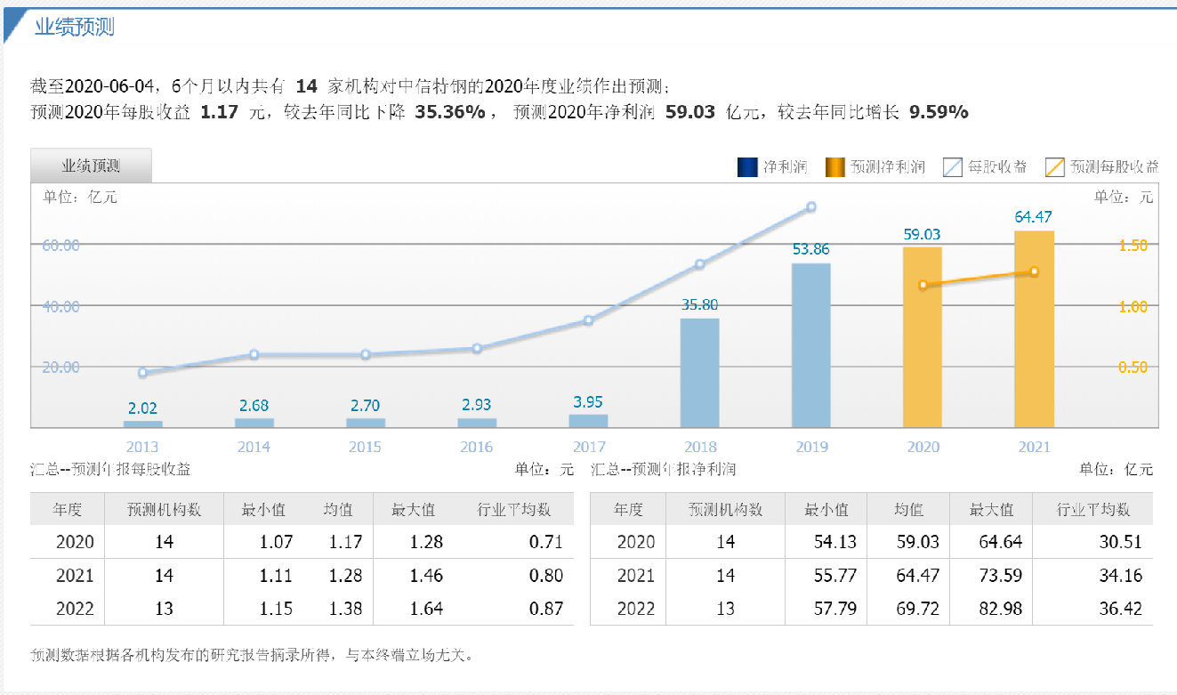 中国gdp还有多少上涨空间_安徽GDP 跻身 全国前十,但仍有上升空间(2)