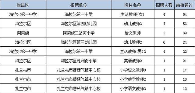 2020呼伦贝尔人口_呼伦贝尔大草原图片(2)