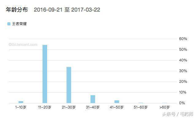 游戏充钱算gdp吗_一只特立独行的猪 GDP修改游戏 美国修改GDP统计方法或将颠覆历史 深度报道 经济参考网 网页链接 其实,这个(2)