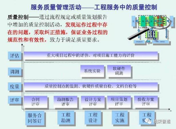 什么叫质量管理体系 90748b4faf224c6296c5cfb211708fa6.jpeg