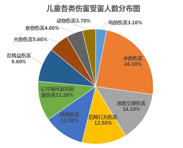 少儿|6月少儿意外险榜单给你安全感！@家长们！儿童意外防不胜防