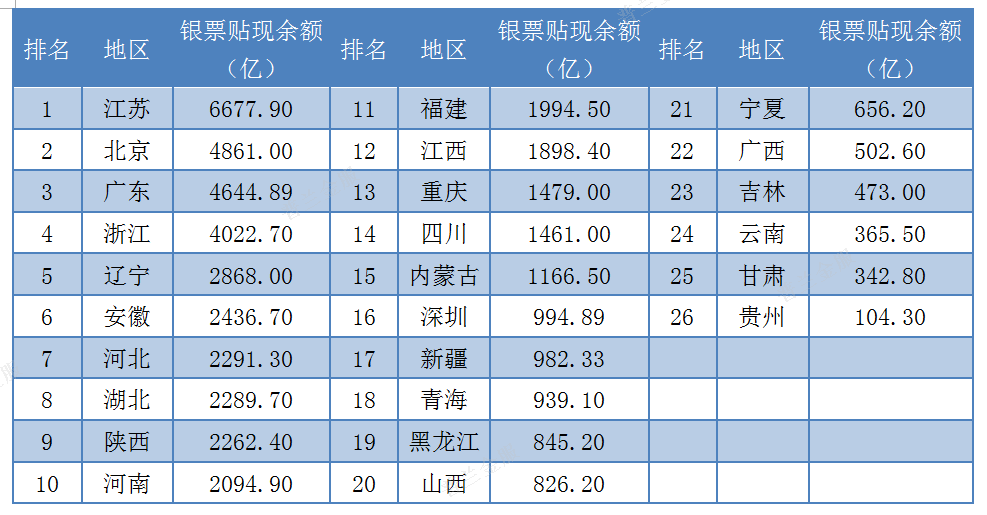 各省人均排名2019_2020年各省人均收入(2)