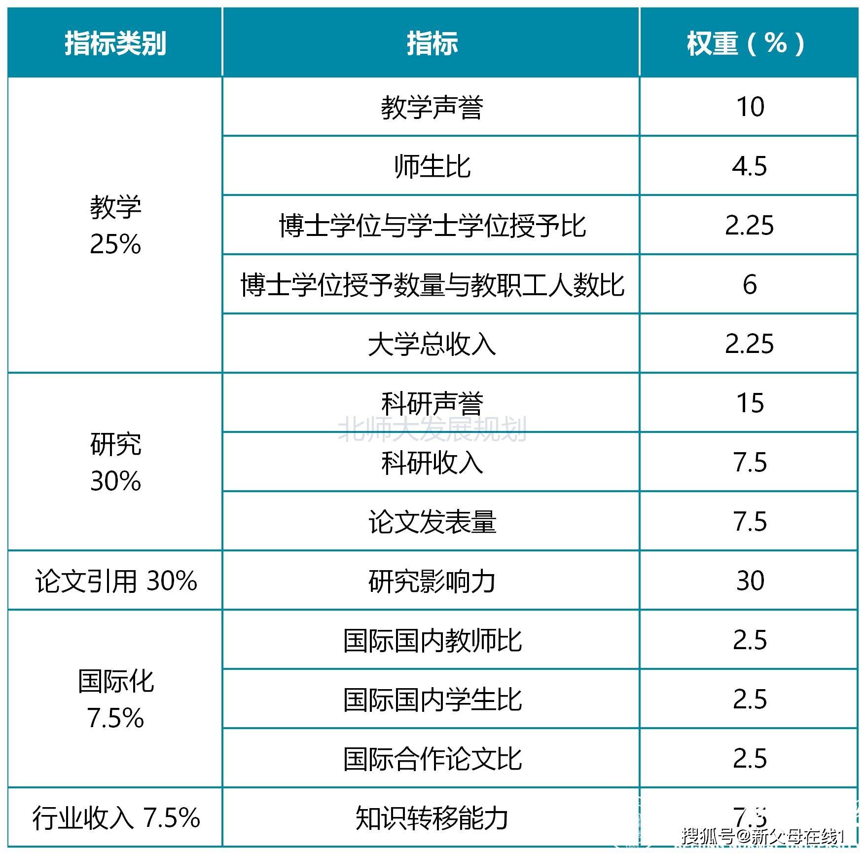 北师大|位列中国内地第12名厉害!北师大首次参加泰晤士高等教育亚洲大学排名