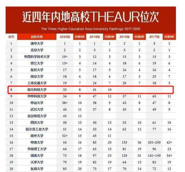 南科大排名_南科大附中宿舍图片(2)