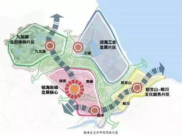 镇海区要打造宁波主城区北部中心 未来连接慈溪和前湾