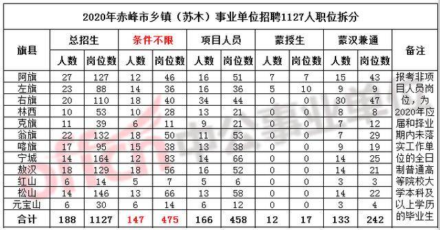赤峰人口2021总人数_赤峰宁河源2021(3)