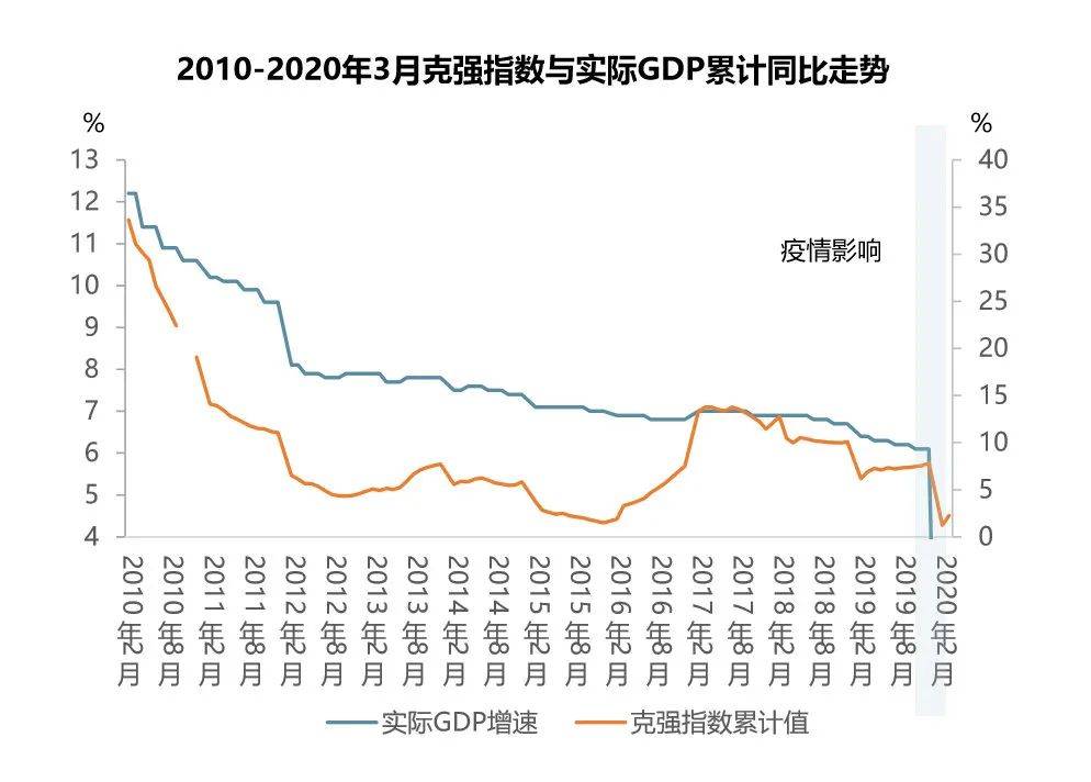 人均gdp与需求(2)