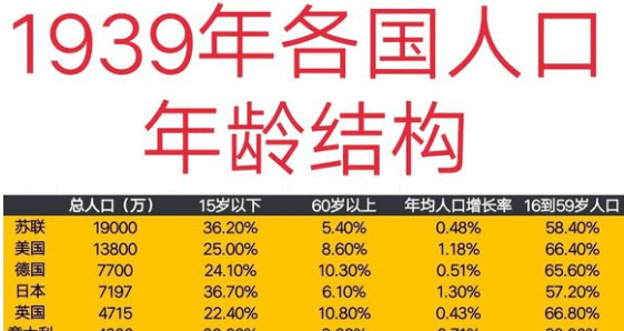 二战前各国人口_二战前和二战后世界各国人口排名榜(2)