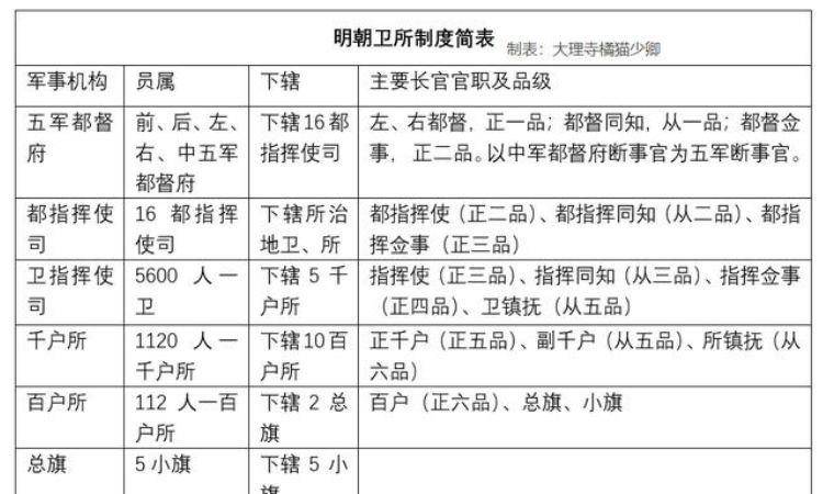 明初人口_明初以降人口及其相关问题(3)