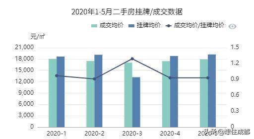 合数gdp(2)