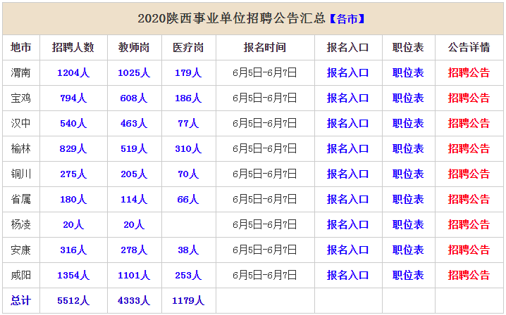 安康人口有多少人口_5分钟就能做出一碗美味凉皮