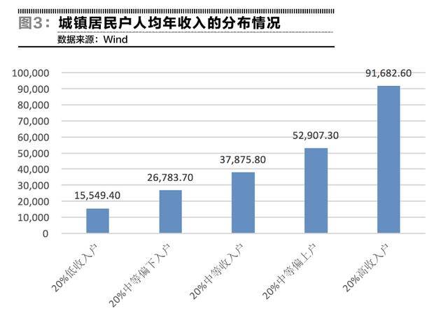 2019农村人均收入_农村人均收入变化图