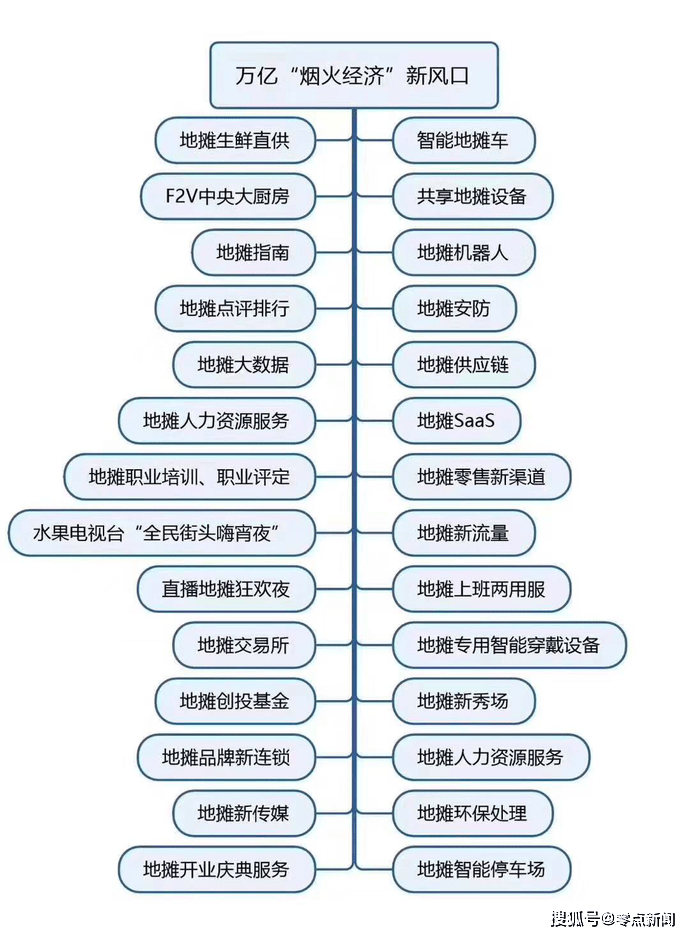 目前全国地摊经济占就业总量的比重