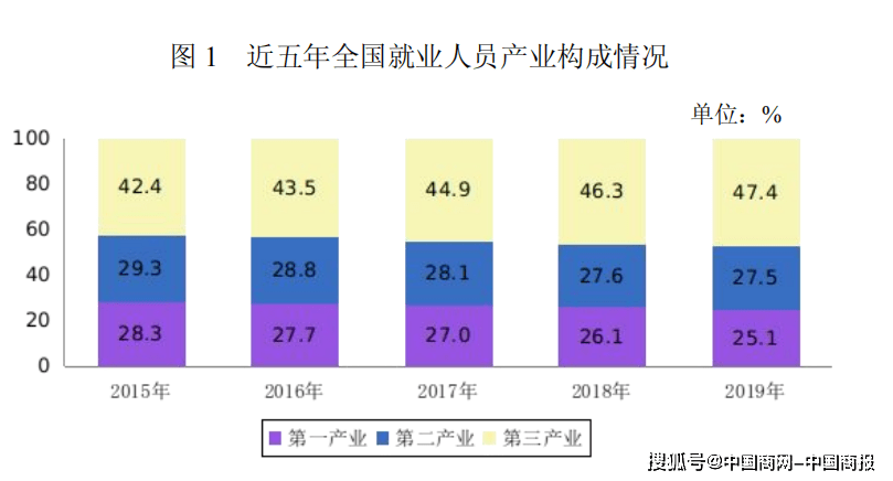 2000柬埔寨人口失业率_柬埔寨2000纸币图片(2)