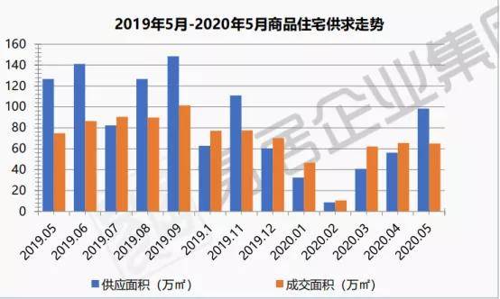 长春2020gdp6671_紧急通知 以下长春人春节假期取消(3)