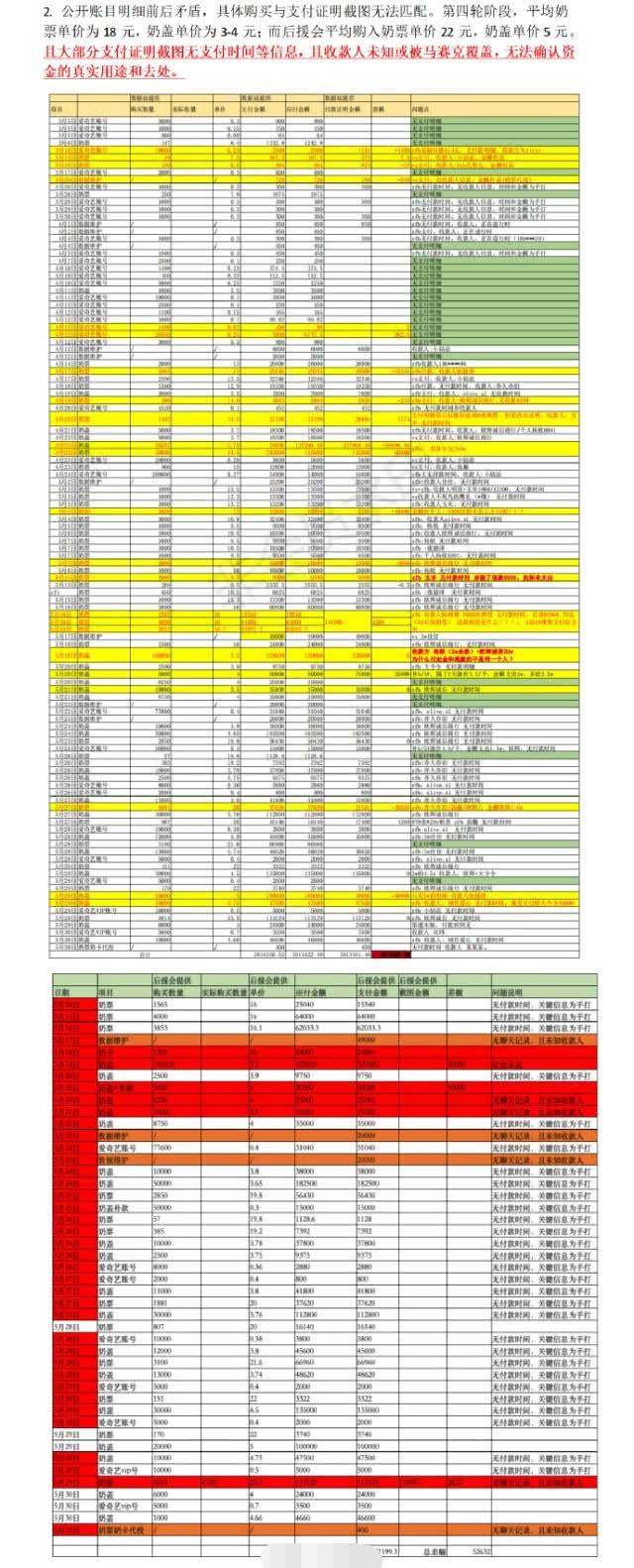 金子涵粉质疑后援会贪了65万奶票，要其公布明细
