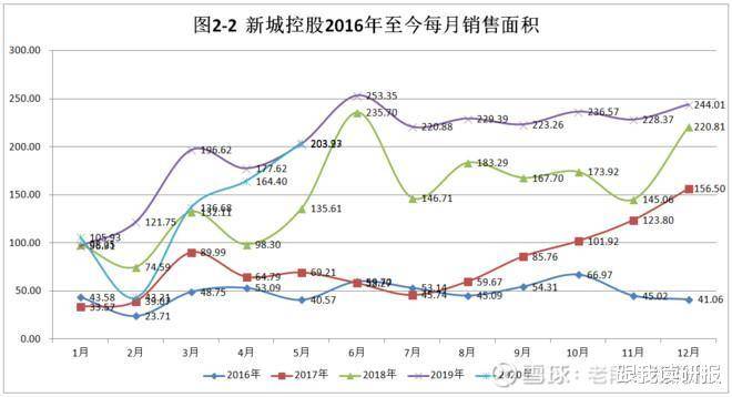 2020年5月份的GDP数据_近十年中国gdp数据图(2)