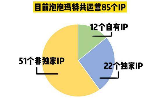 泡泡玛特上市后涨了多少倍 b76e2d55764448e99dd8fd274d367ab7.jpeg