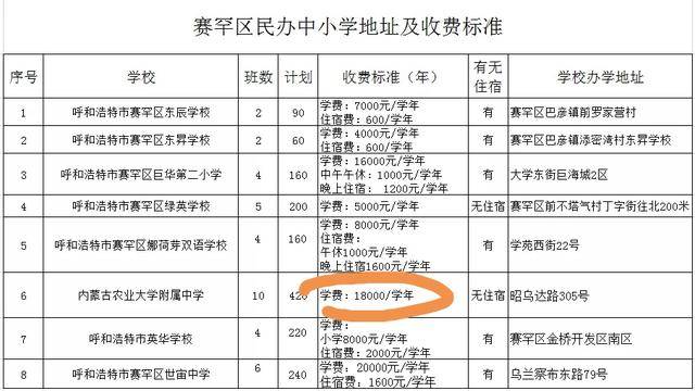 呼和浩特市小学排名_呼和浩特市车站小学图