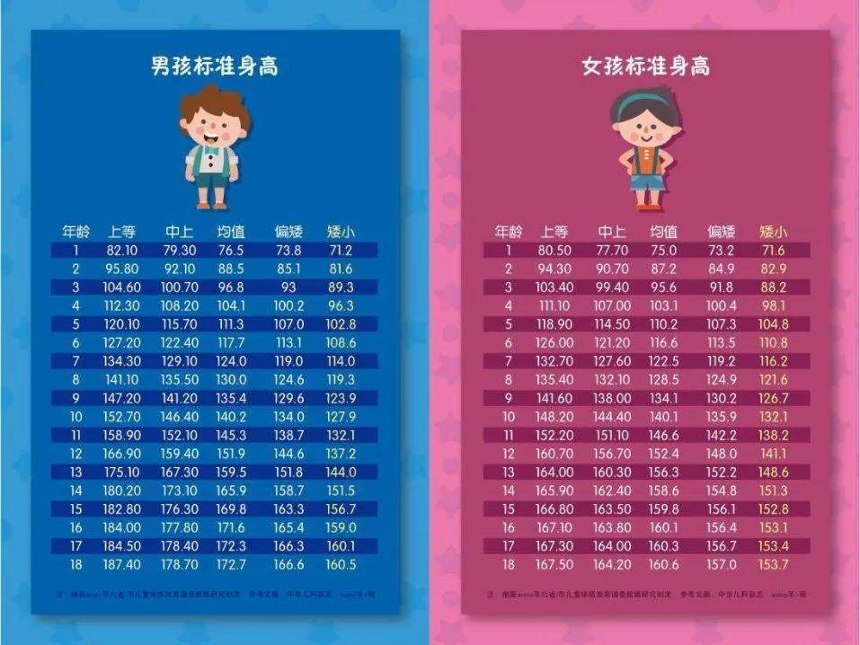 身高|还是遗传妈妈？身高是遗传爸爸