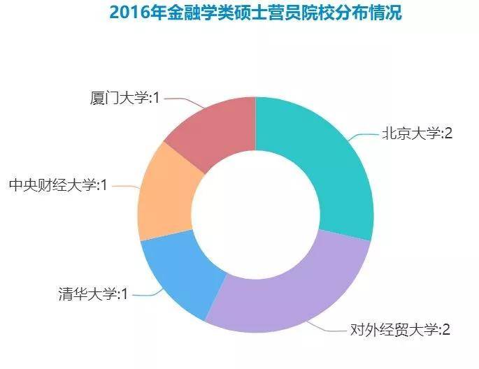 天津南开区人口管理_天津南开区(2)