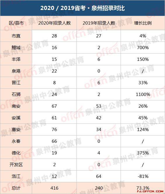 2020泉州人口_泉州丰泽区人口分布图