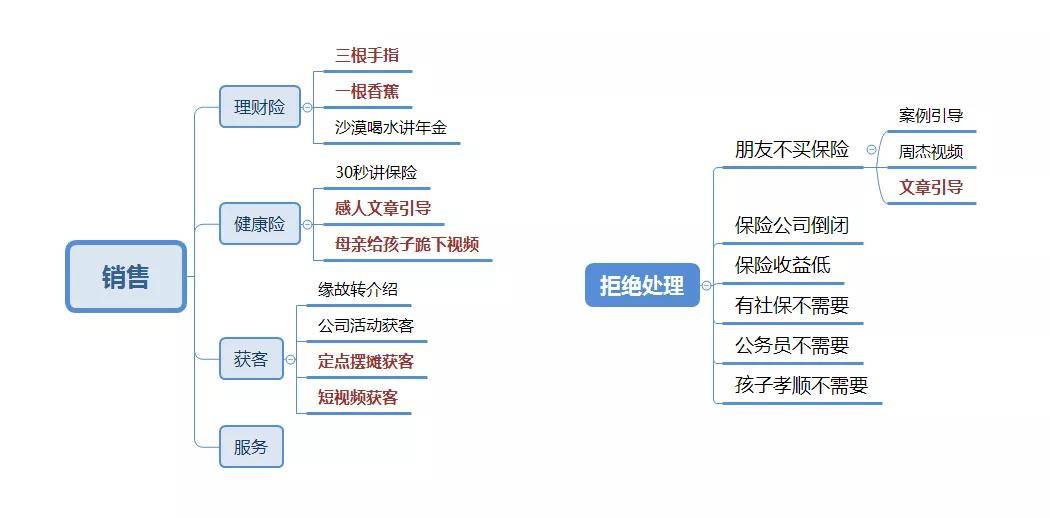 观点评论:保险营销员的正确学习姿势:你处于第几个阶段?
