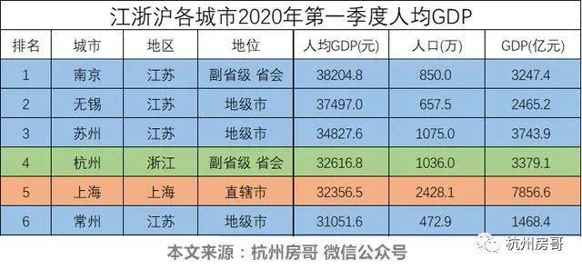 2020海宁gdp(3)