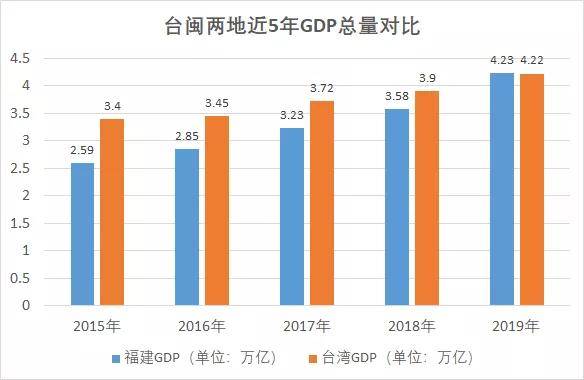 建德各个年份gdp_被深圳东莞学习后,住建部点名 长沙究竟做对了什么