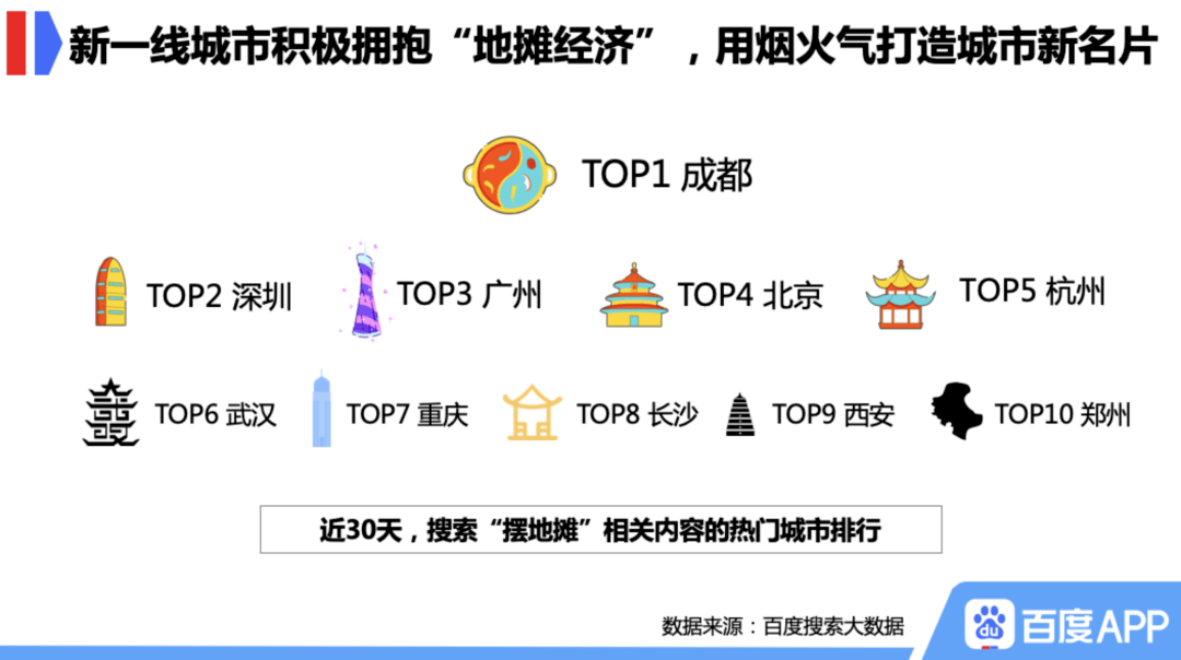 兰州市地摊经济总量数据_地摊经济