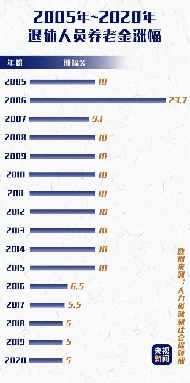 中国还有多少贫困人口_中国到底还有多少贫困人口 人均收入多少 统计局都给(3)