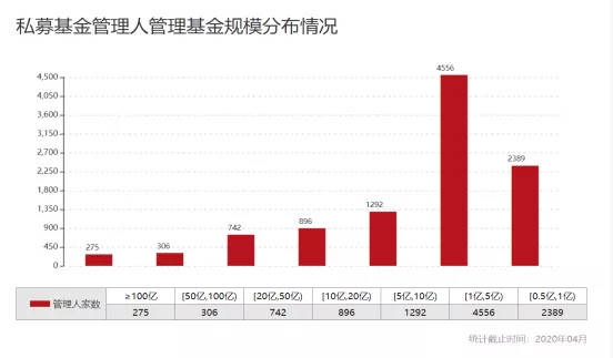 中国人口基金于清_基金图片