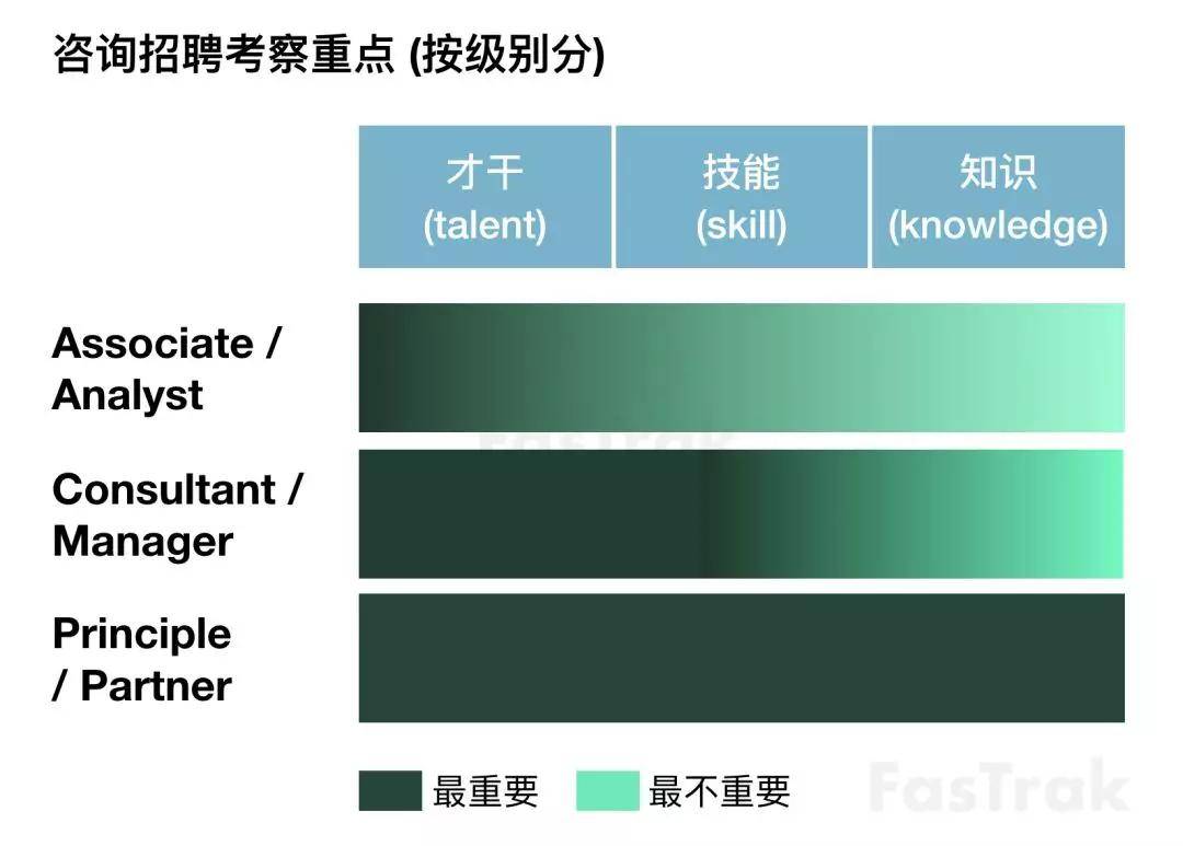 【投行实习】有没有想过-你可能不适合咨询？！