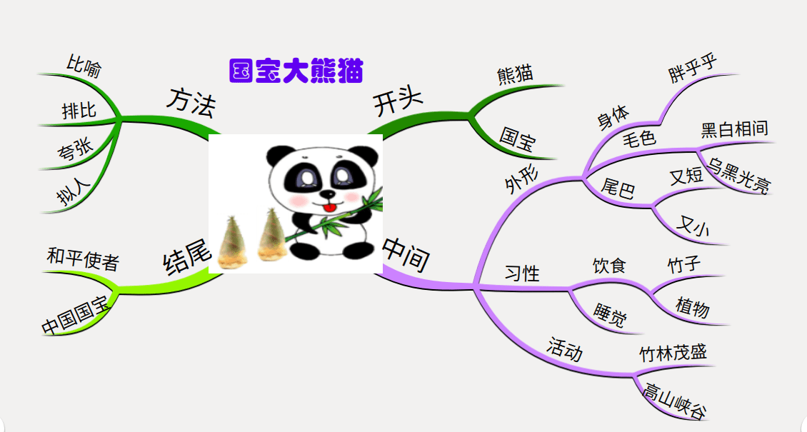 画作文创意作文展国宝大熊猫一统编三下第七单元外形