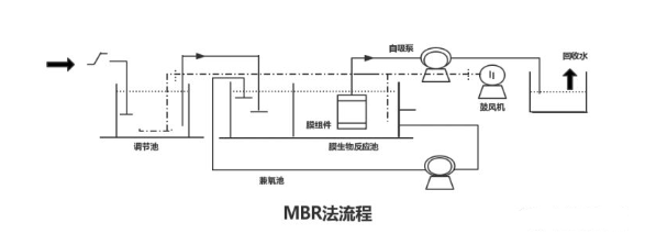 mbr工艺全面介绍分类原理流程应用等看完过果断收藏了