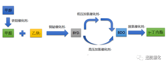 工业甲醇市场动态分析与趋势展望