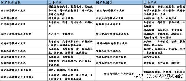 怀柔gdp_怀柔生存岛图片