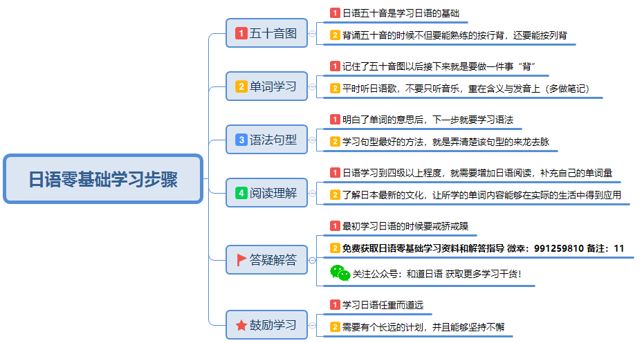 页的日语怎么说