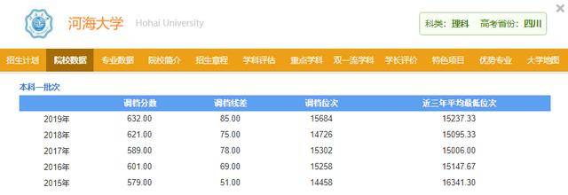 科学技术|学科排名却超清北，非常适合低分捡漏！这些大学默默无闻