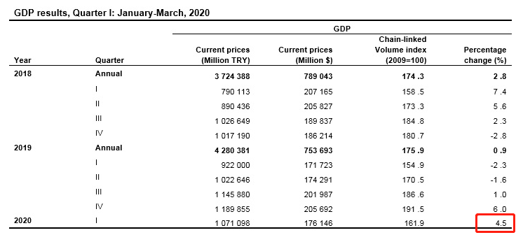 长沙市gdp2020总值及增速图_2020年粤港澳大湾区11城市GDP排名解读 上篇