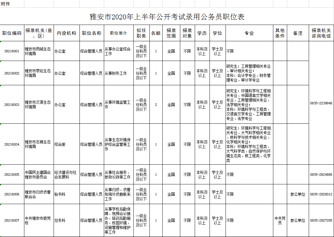 2020雅安市人口_雅安家具市场怎么做,老板说 2020千万别卖家具