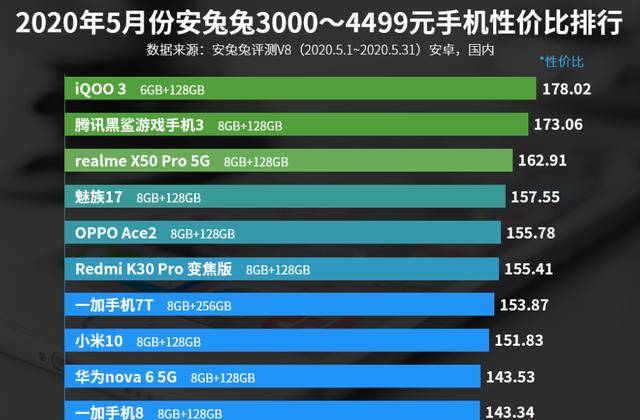 最新手机性价比排名 50ea7c156e3f42dbac895f5712894573.jpeg