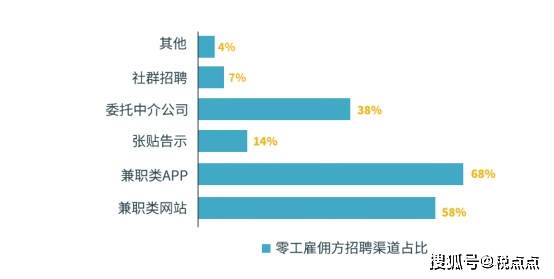 招聘的成本_校园招聘趋势报告(5)