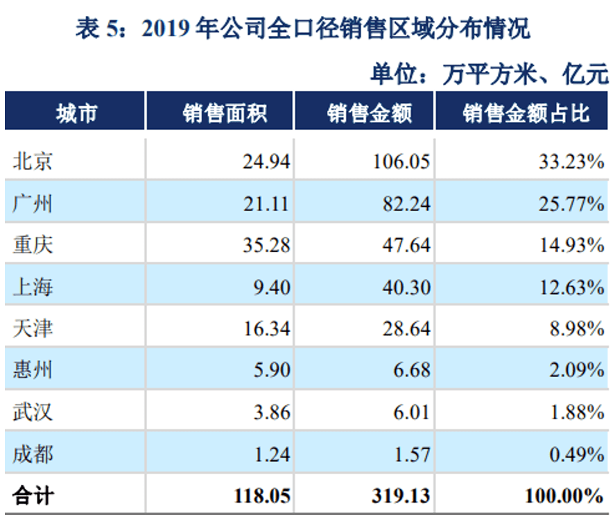 留下街道经济总量报告_夜晚街道图片