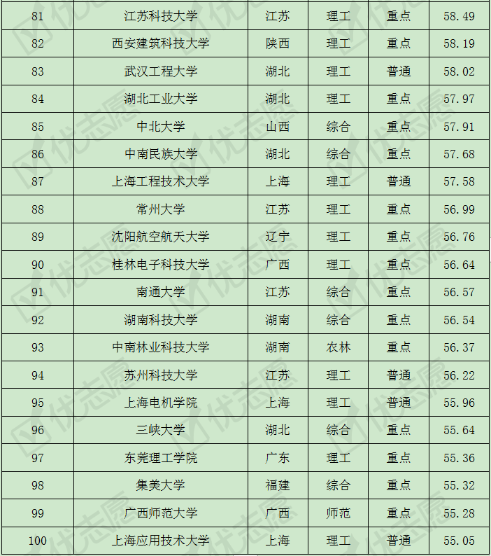 排名|这所大学受认可！机械设计制造及其自动化专业考取难度排名及解析